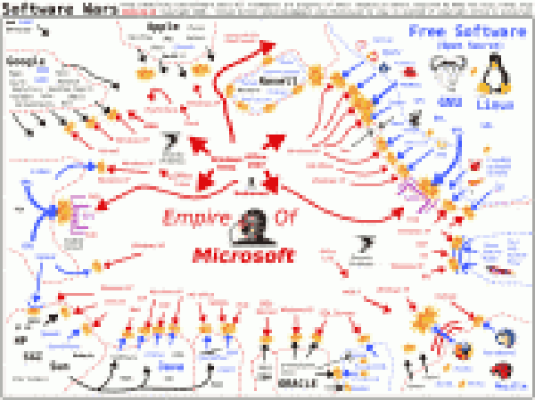 Empire of Microsoft