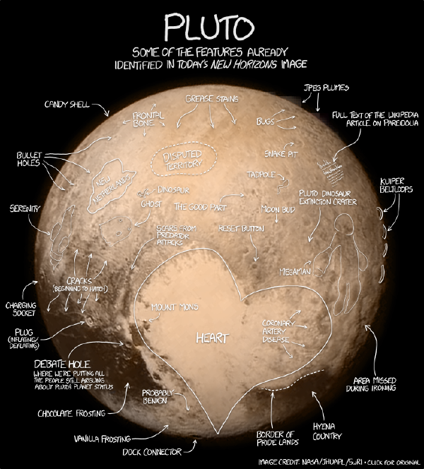 Pluto